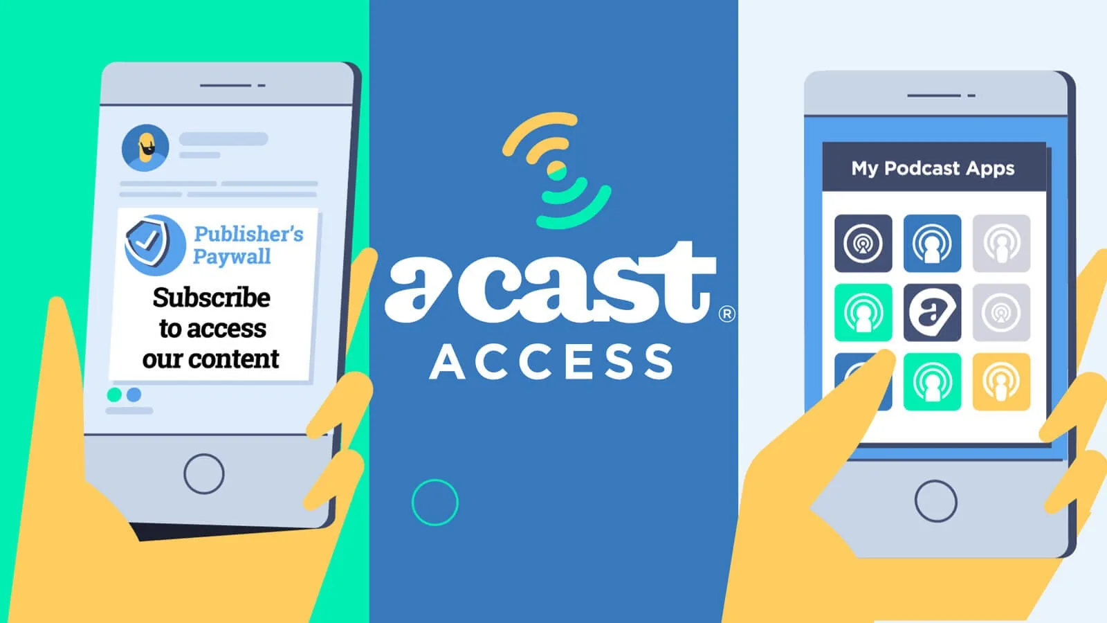 Acast Access connecting a subscription service with podcast apps