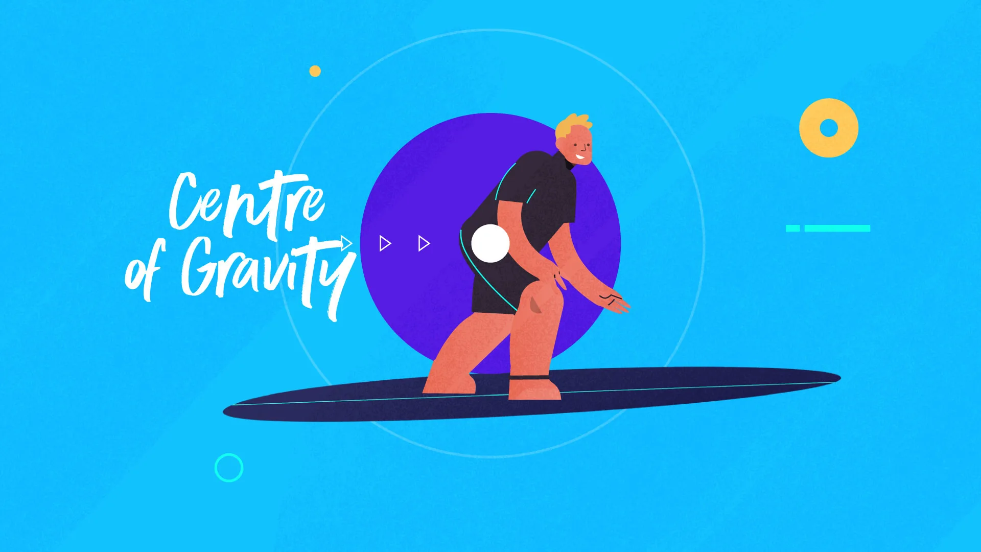 Animated centre-of-gravity lesson showing Jamie crouching on a surfboard